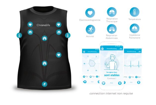 Un t-shirt connecté pour alléger la charge du personnel soignant ? (Crédit : Chronolife)